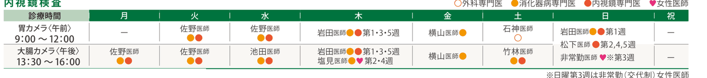 内視鏡検査 担当医表(2026年8月時点)